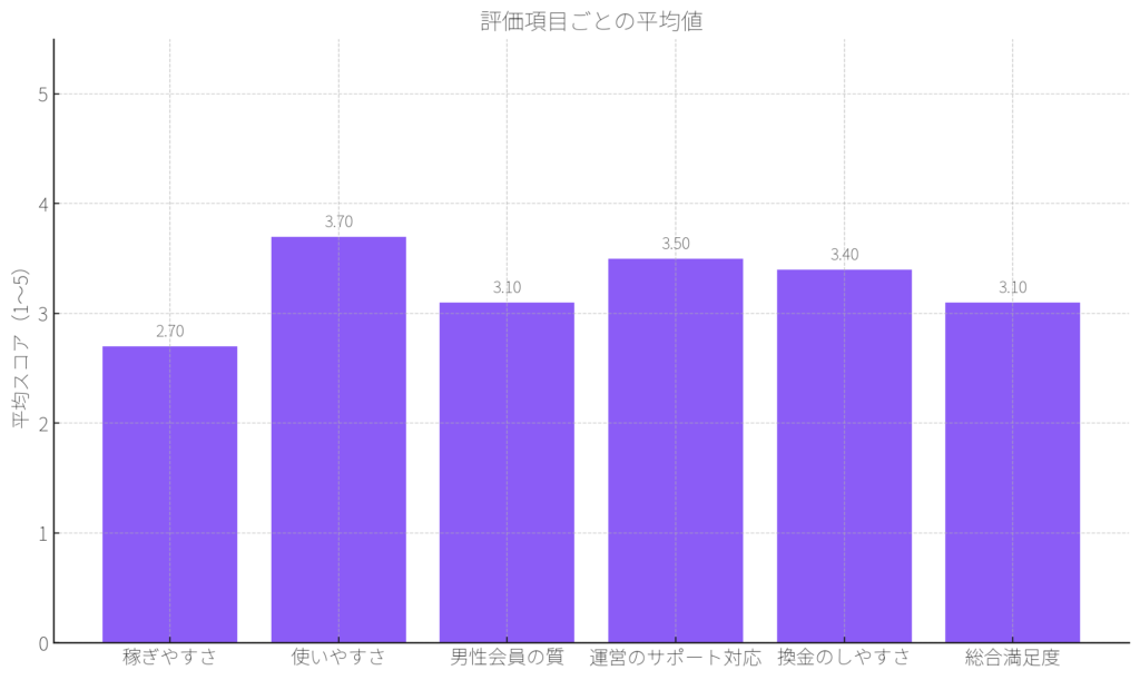 ライブでゴーゴー経験者の評価