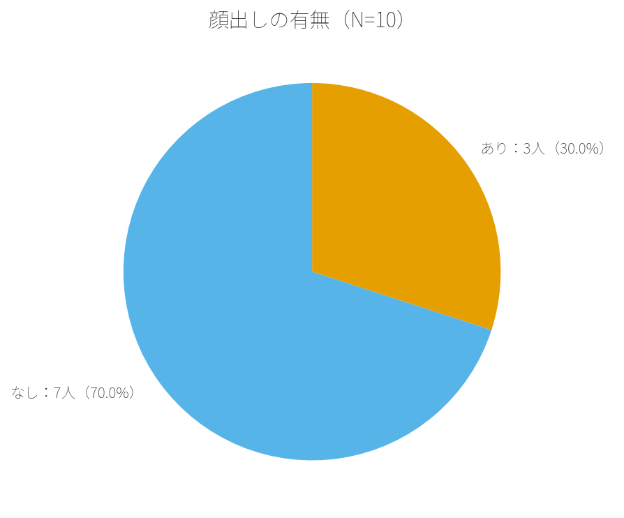 ガルチャ顔出しの有無