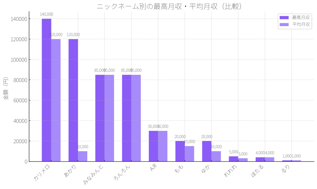 ライブでゴーゴー経験者の収入