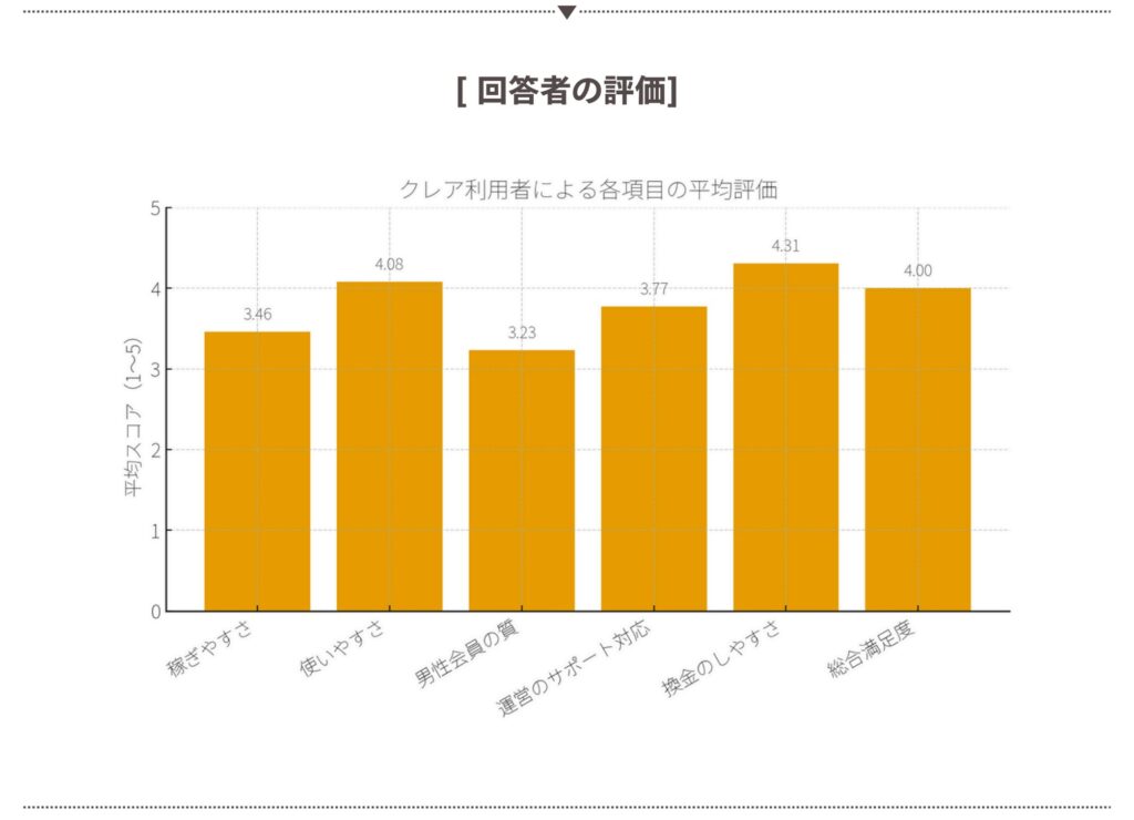 体験者の評価実態レポート