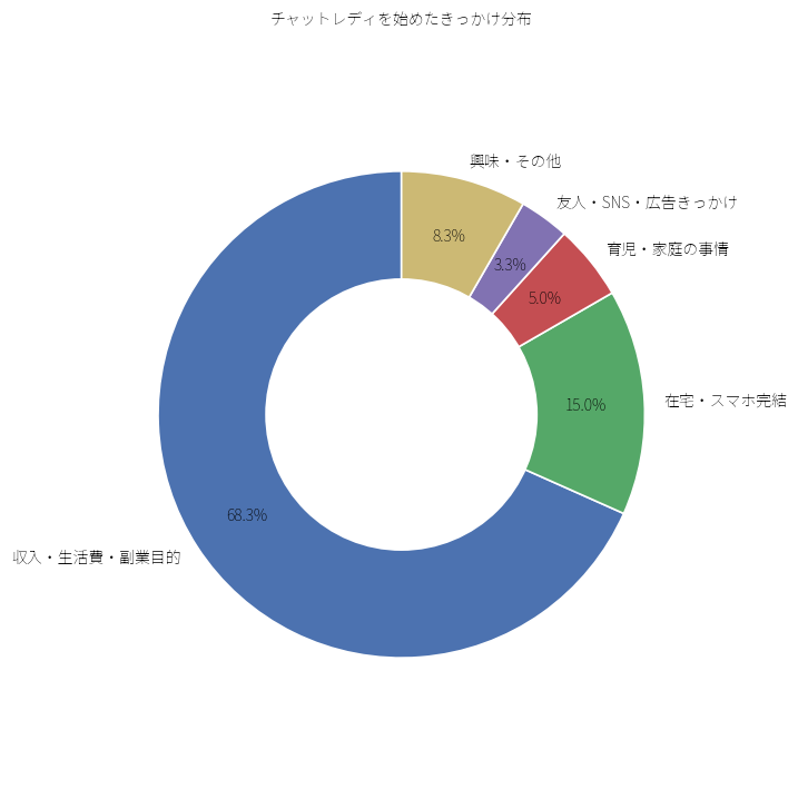 チャットレディを始めたきっかけ
