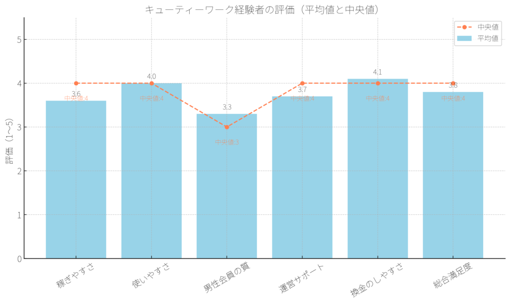 キューティーワークの体験者評価