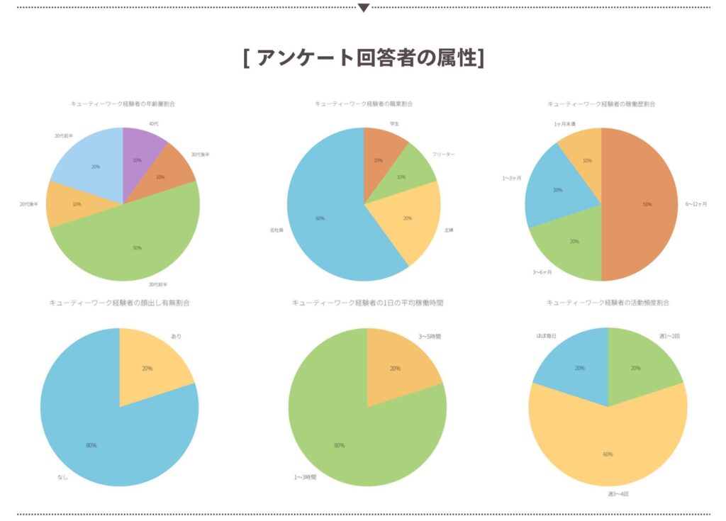 アンケート回答者の属性