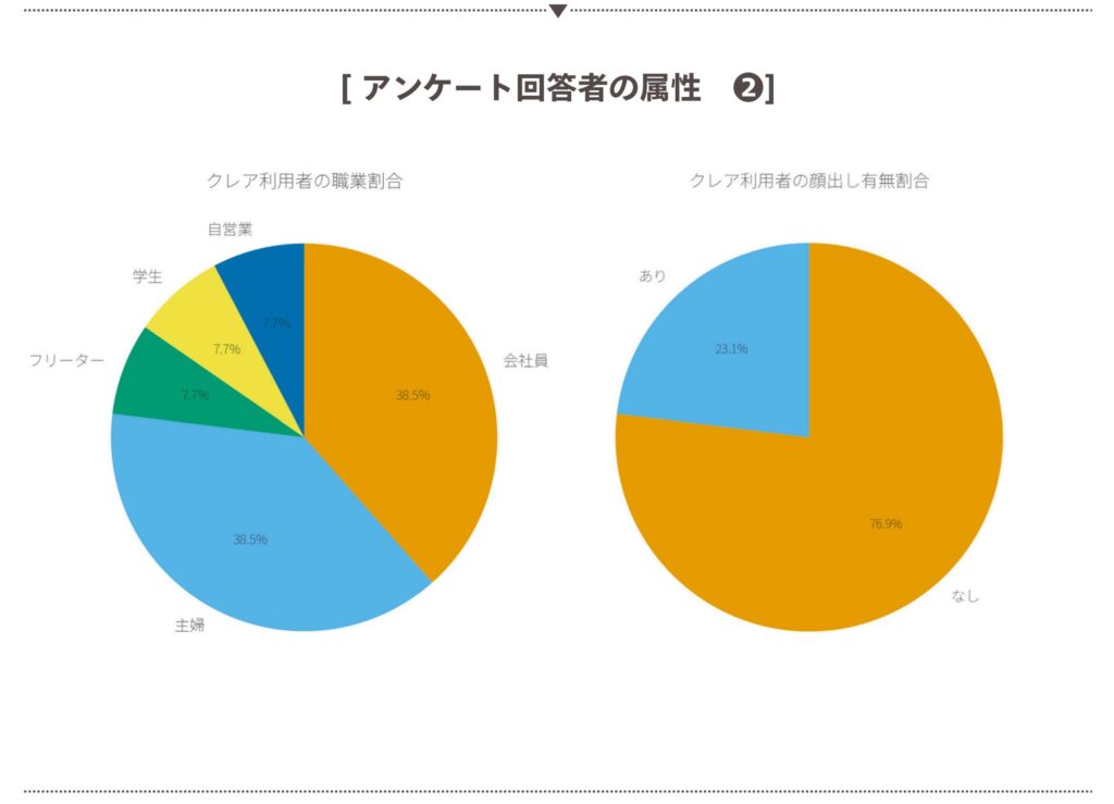 職業・顔出しの有無