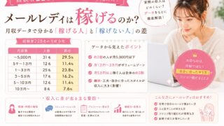 メールレディは稼げるのか？経験者228名の月収データで分かる「稼げる人」と「稼げない人」の差
