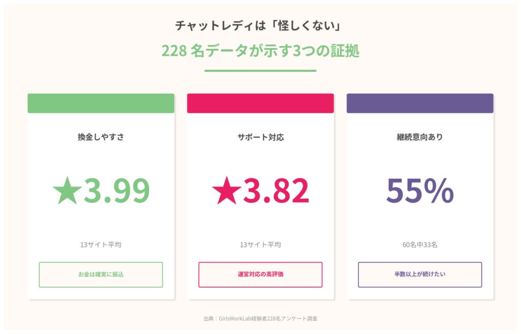 チャットレディは怪しくない
