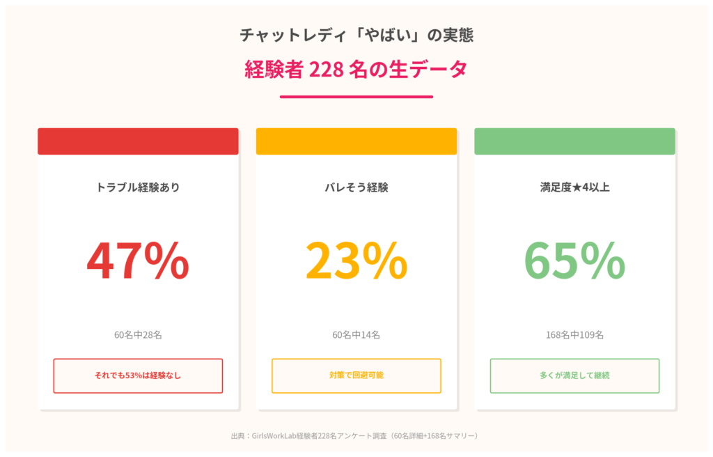 チャットレディ「やばい」の実態