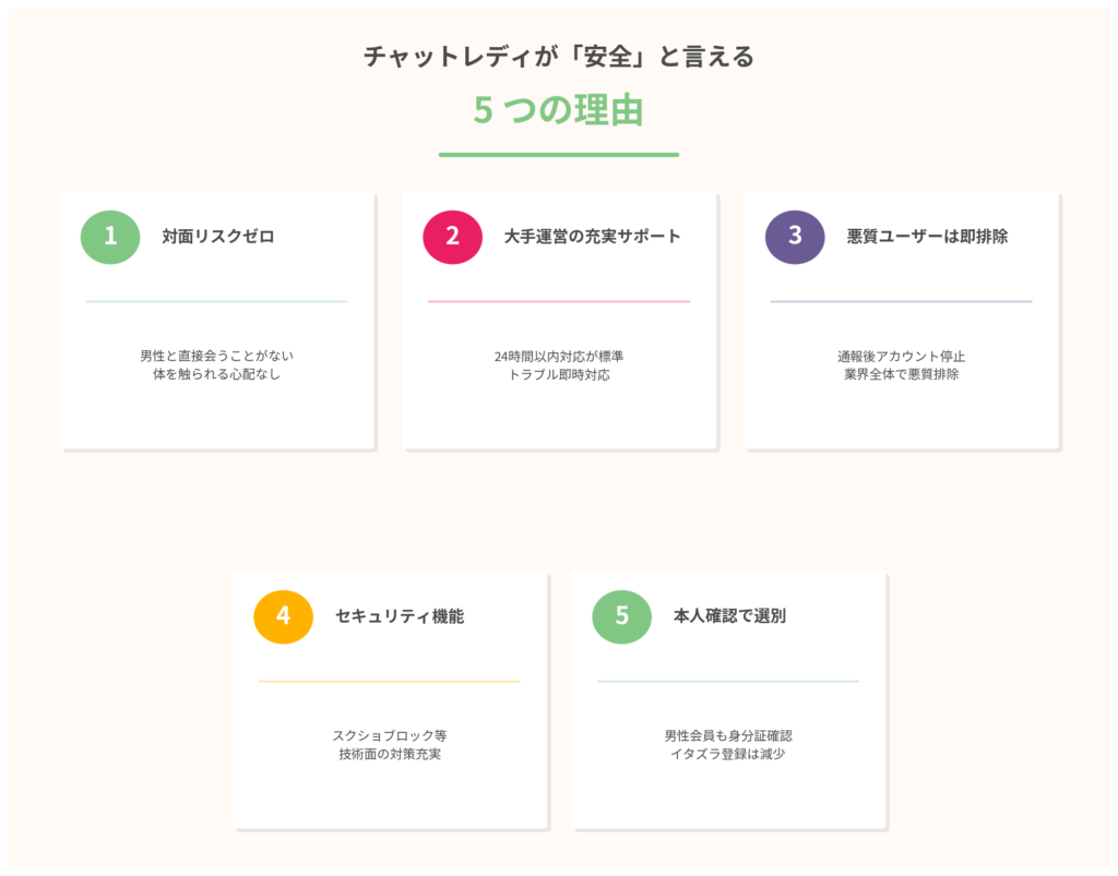 なぜチャットレディは「安全」と言えるのか|5つの理由