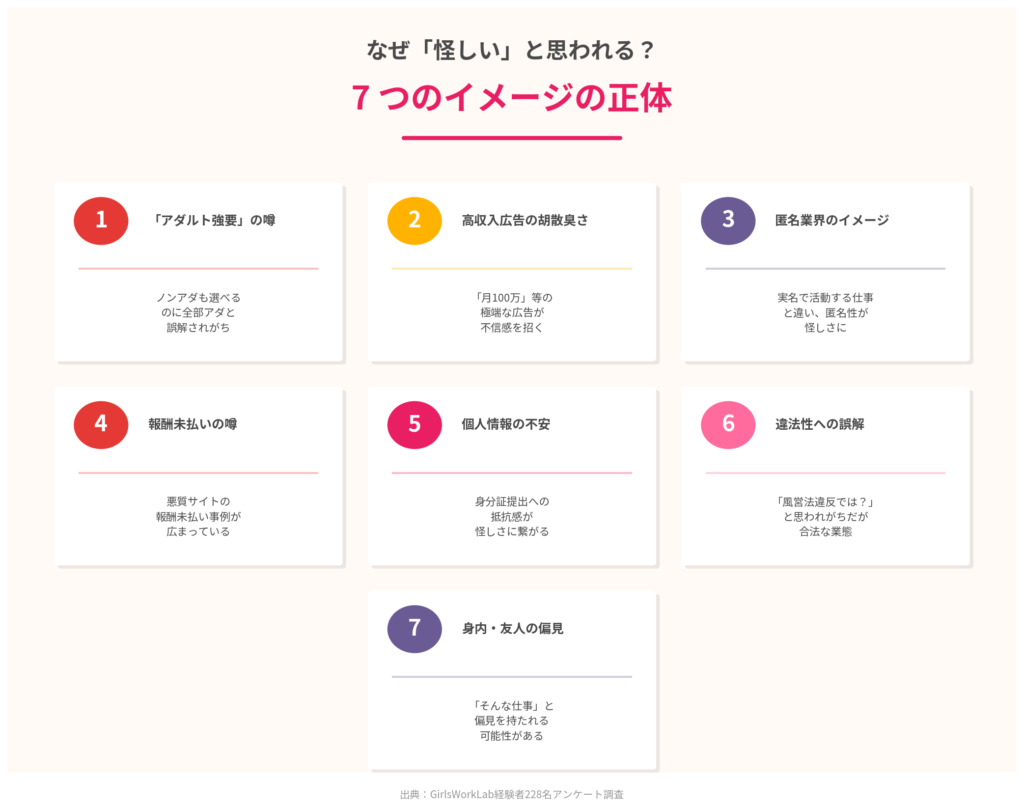 なぜ「怪しい」と思われる？7つのイメージの正体