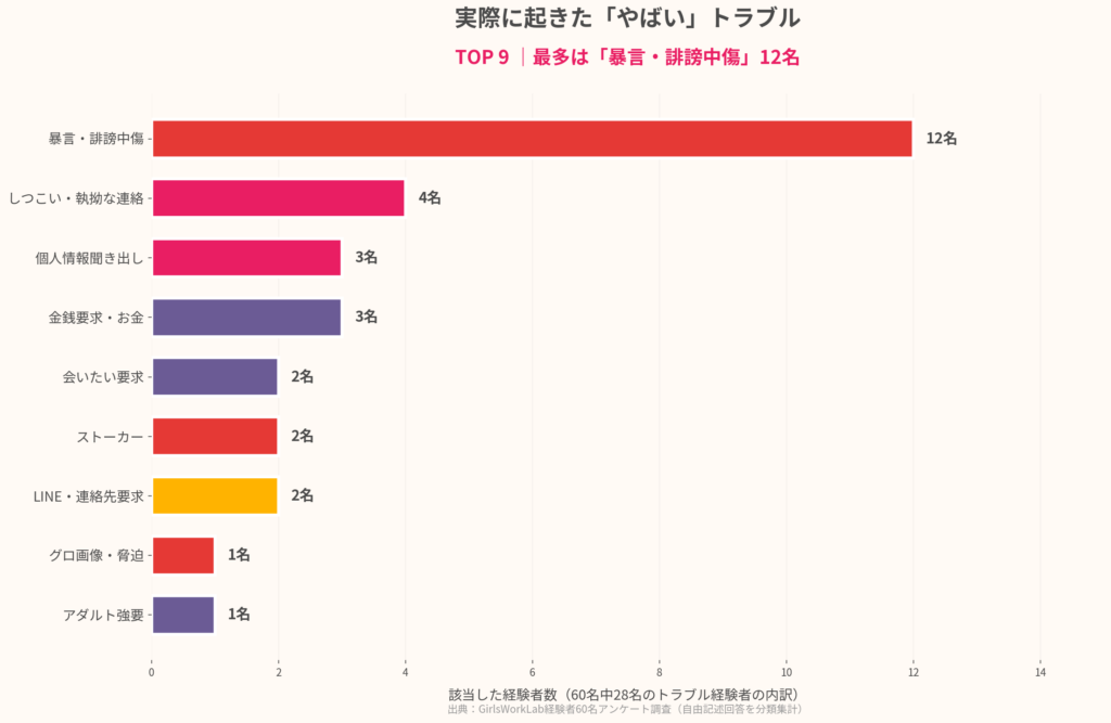 実際に起きた「やばい」トラブル9パターン