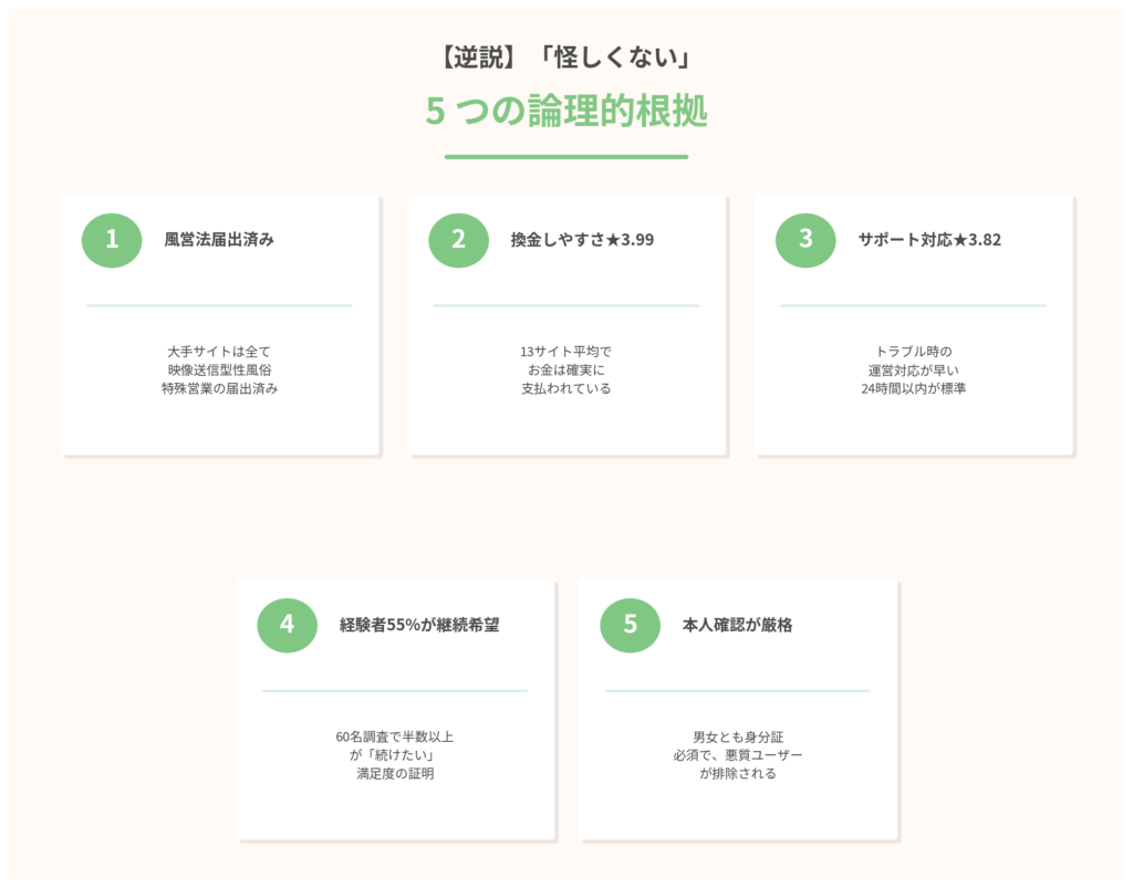 【逆説】「怪しくない」5つの論理的根拠