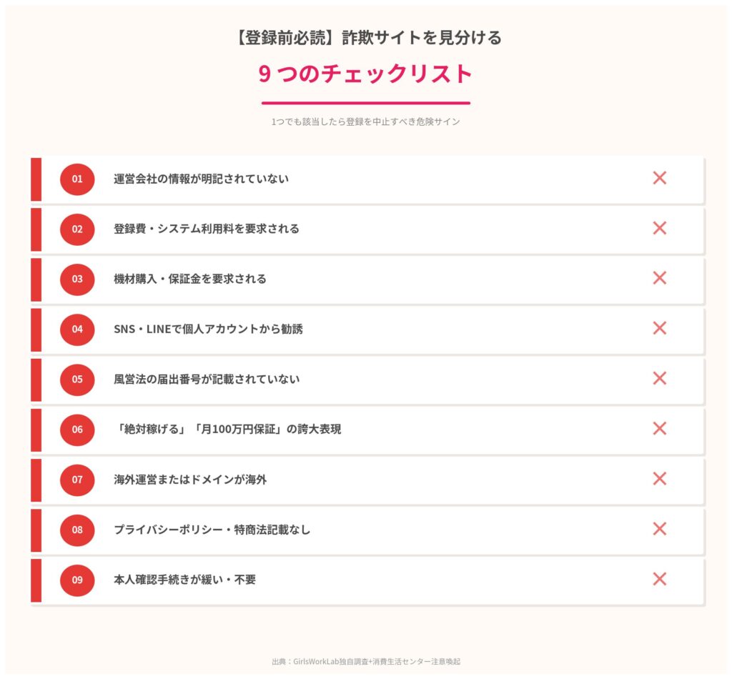 詐欺サイトを見分ける9つのチェックリスト