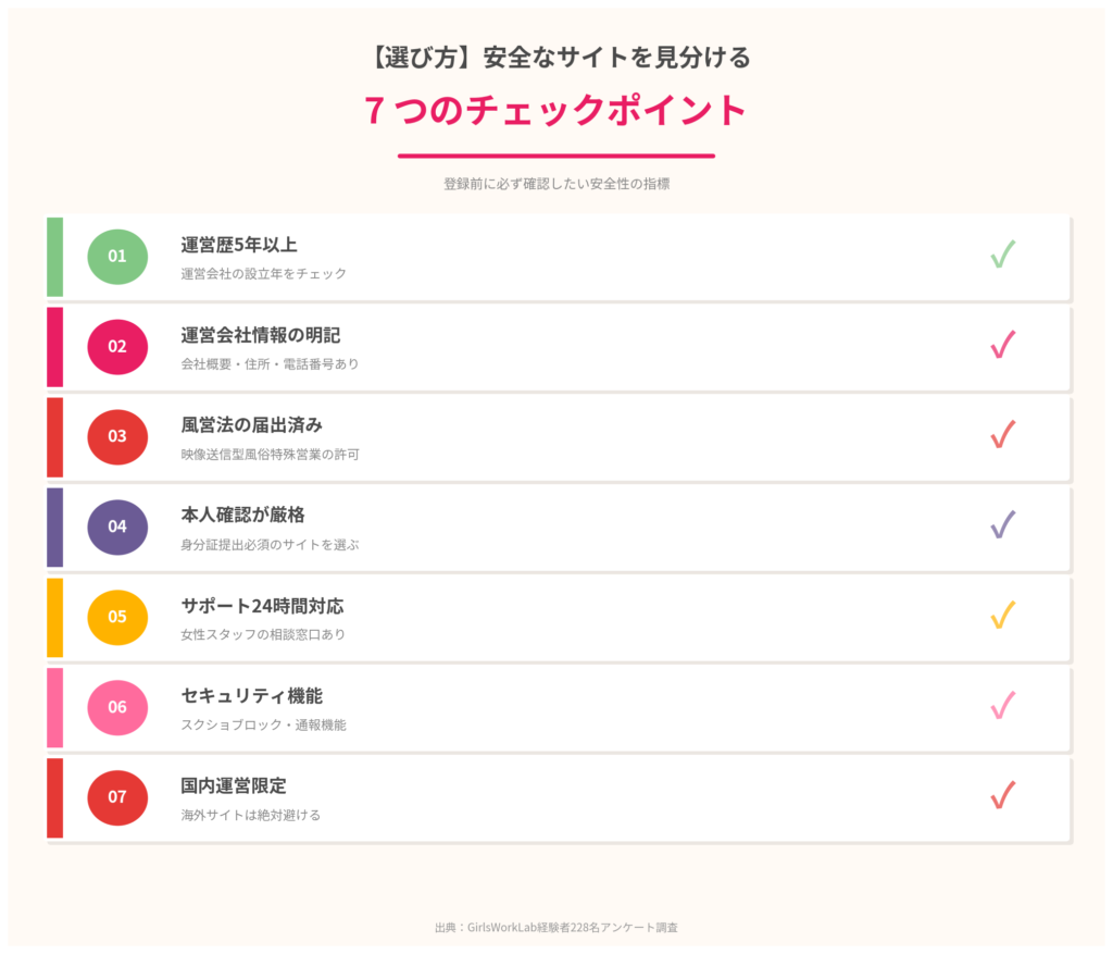 【選び方】安全なサイトを見分ける7つのチェックポイント