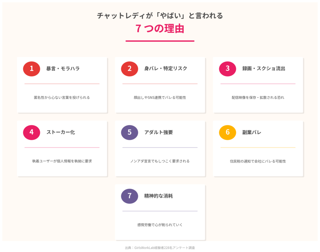 なぜチャットレディが「やばい」と言われるのか｜7つの理由