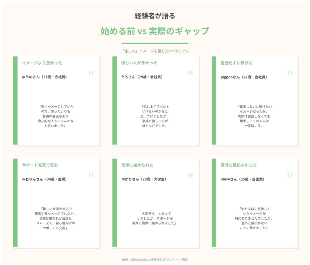 経験者が語る「始める前」と「実際」のギャップ