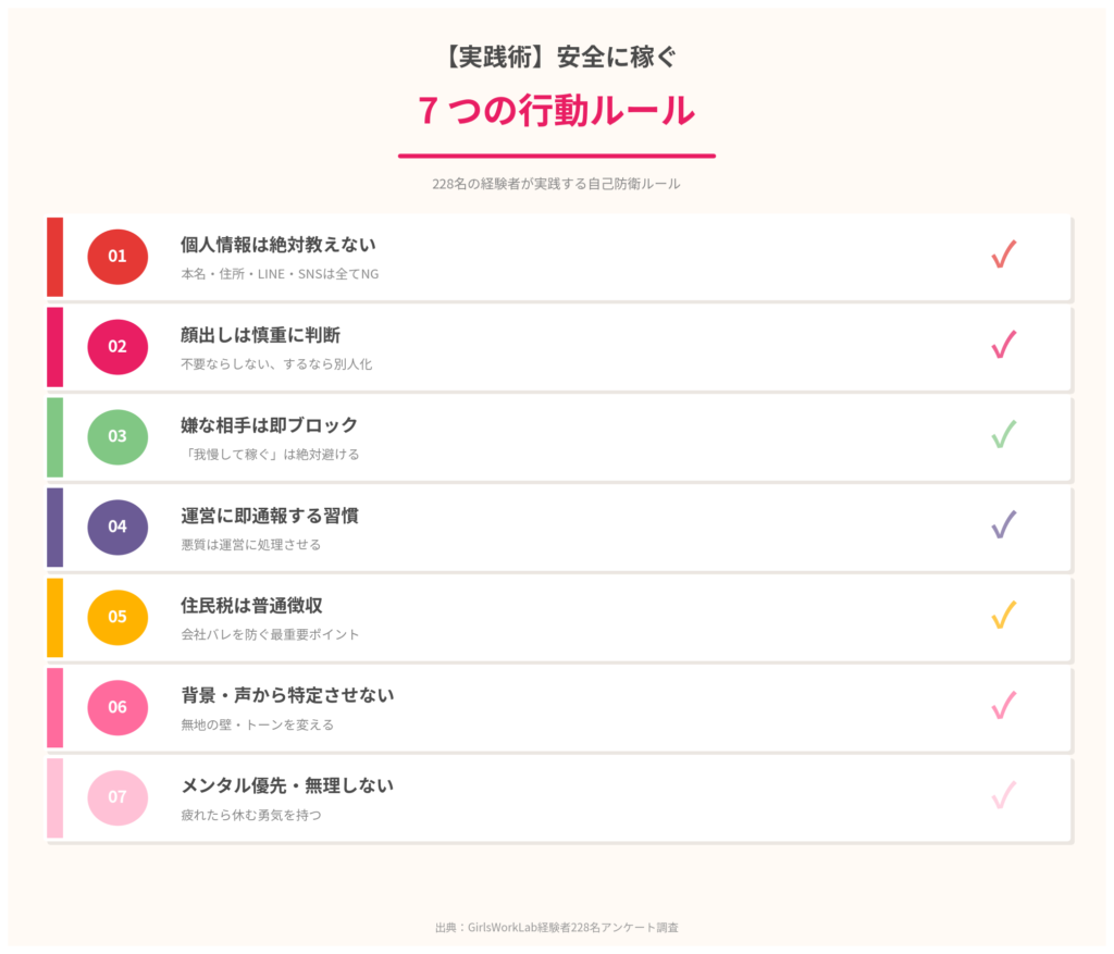 【実践術】安全に稼ぐ7つの行動ルール