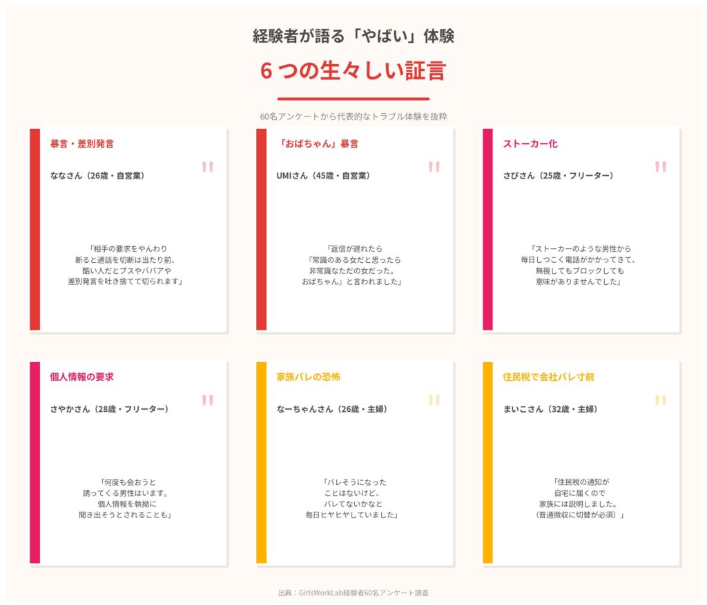 経験者が語る「やばい」体験