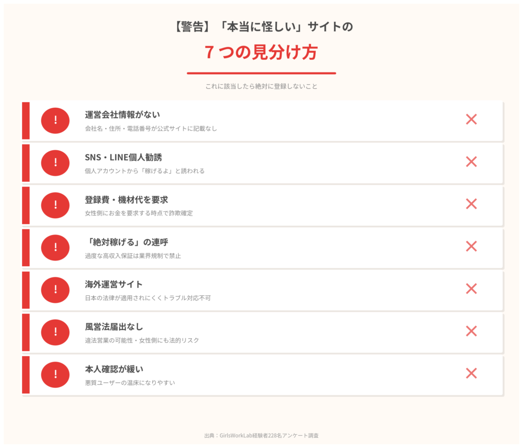 【警告】「本当に怪しい」サイトの7つの見分け方