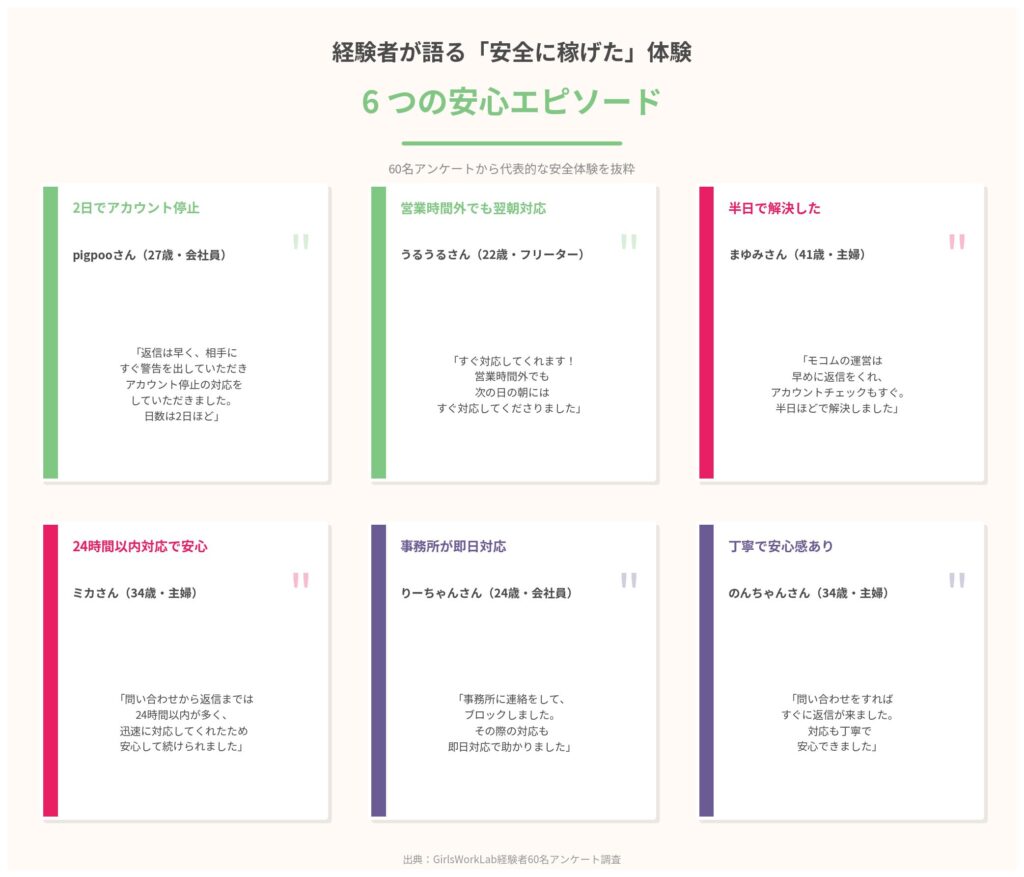 経験者が語る「安全に稼げた」6つのエピソード