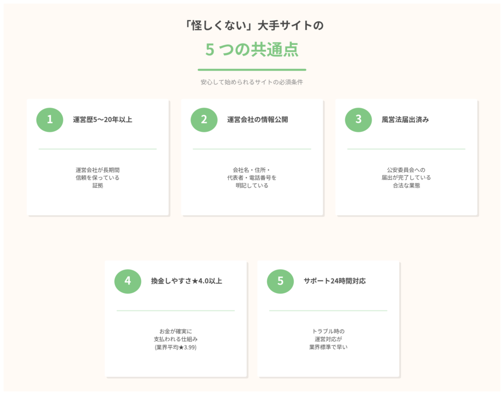 「怪しくない」大手サイトの5つの共通点
