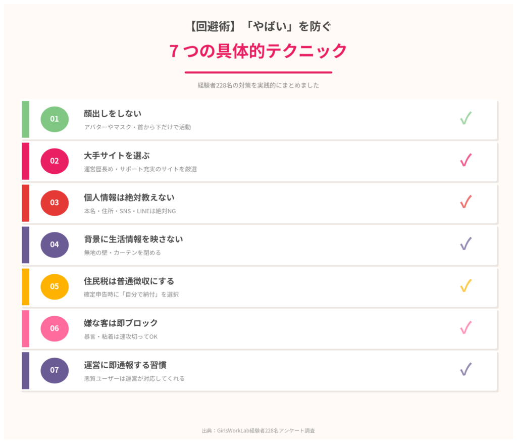 【回避術】「やばい」を防ぐ7つの具体的テクニック
