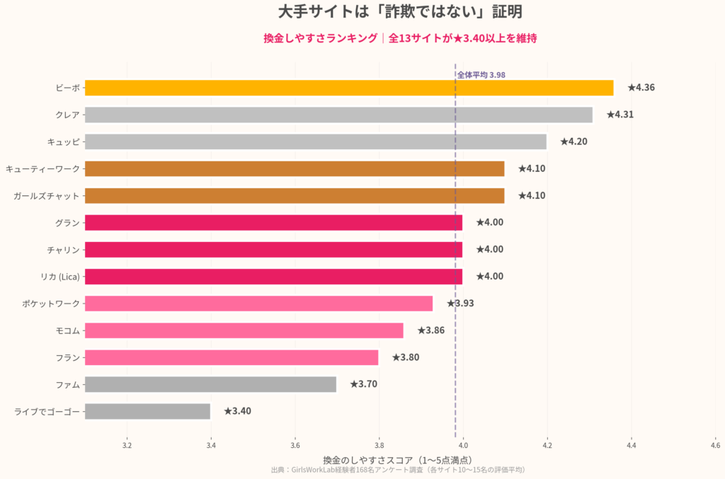 【詐欺の逆証明】サイト別 換金しやすさランキング