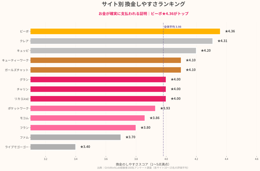 サイト別 換金しやすさランキング｜お金が確実に支払われる証明