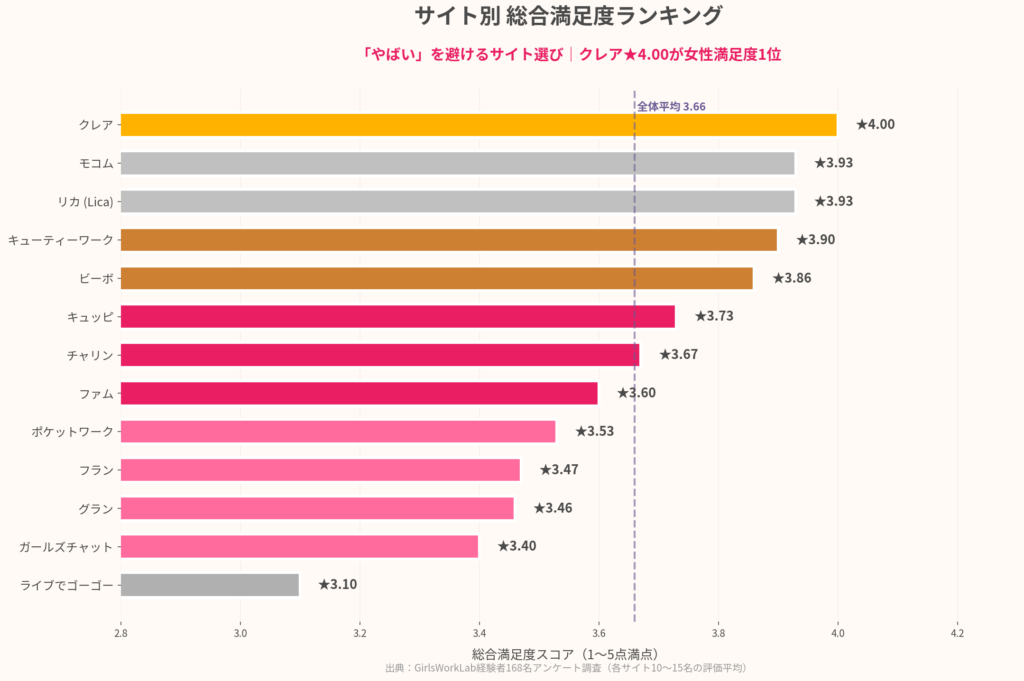 総合満足度TOP5