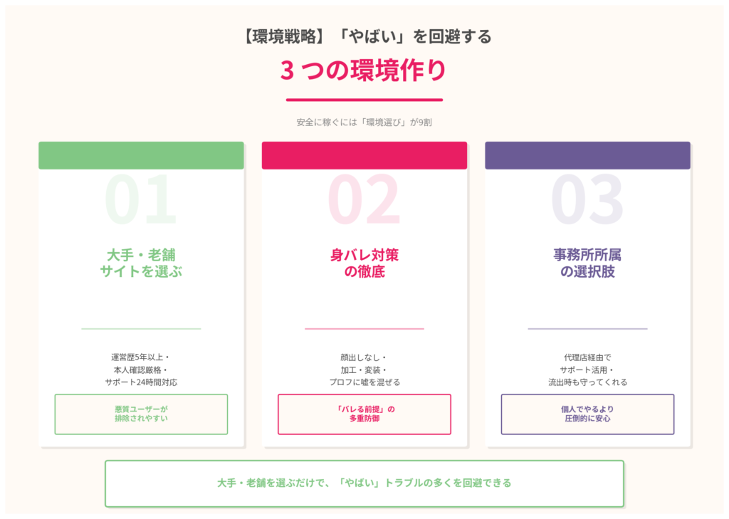 【環境戦略】「やばい」を回避する3つの環境作り
