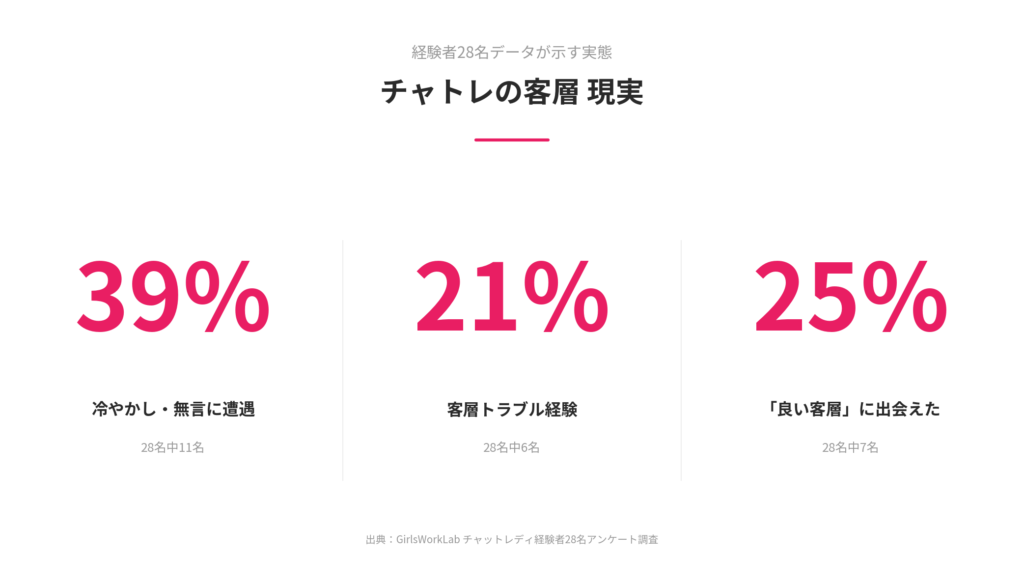 チャットレディの客層の実態は？