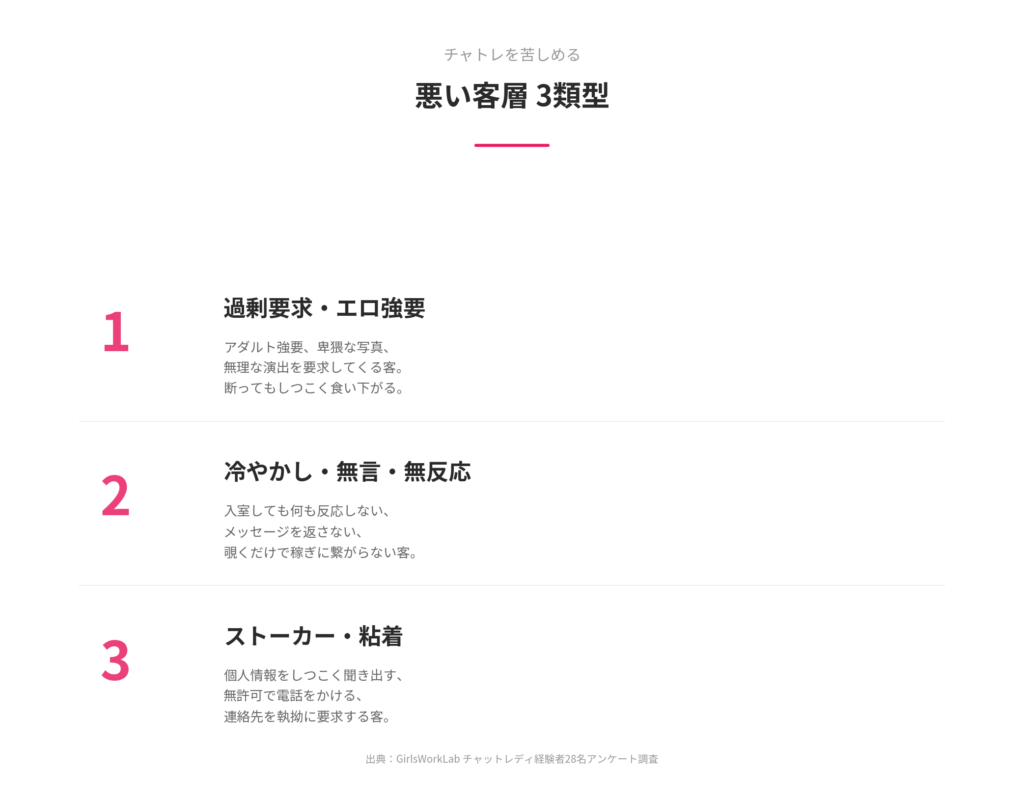 チャトレを苦しめる悪い客層3類型