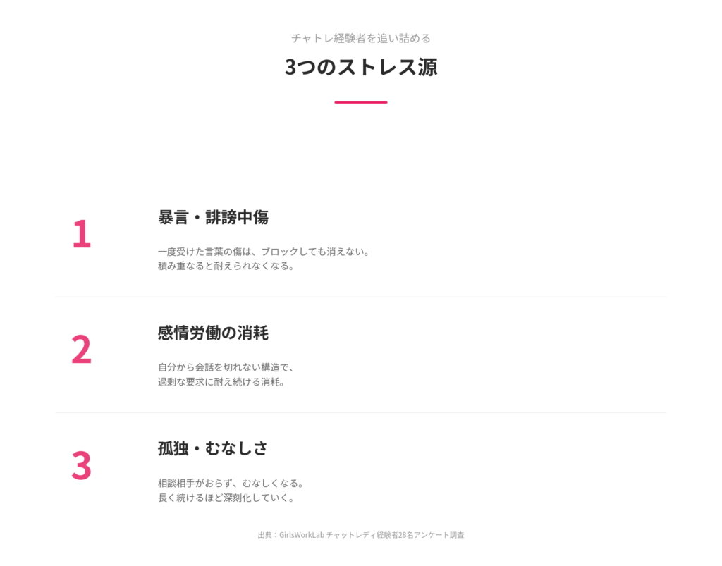 チャトレ経験者を追い詰める3つの最強ストレス源