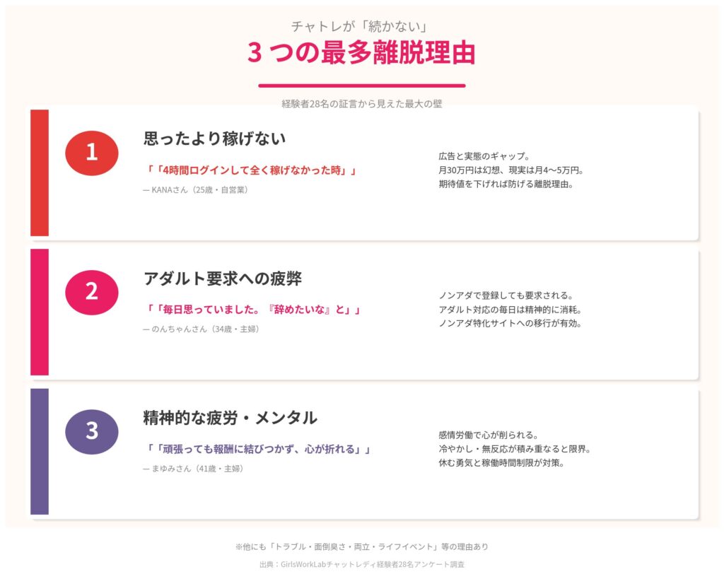 なぜチャットレディは続かない?7つの主要な離脱理由