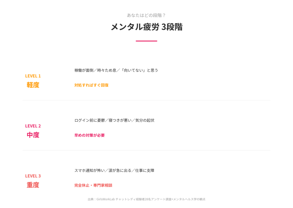 【自己診断】あなたはどの段階？メンタル疲労の3段階チェック
