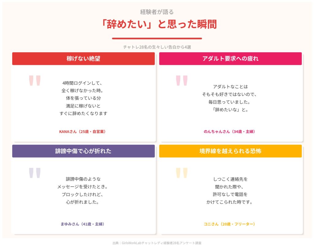 経験者が語る「辞めたい」と思った瞬間|6つの生々しい告白