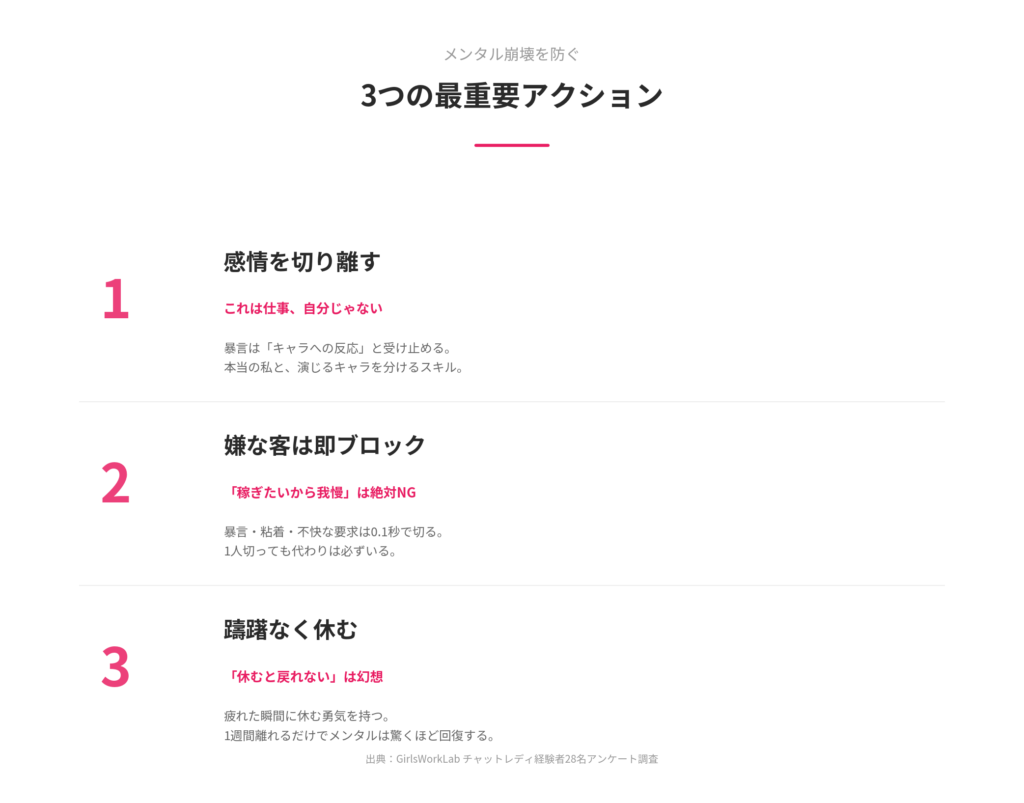 メンタルを守る3つの最重要アクション