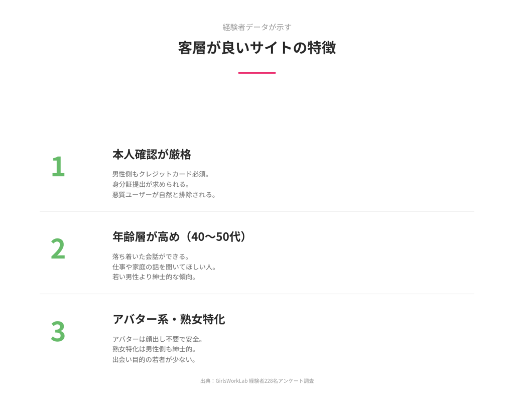 チャトレの客層が良いサイトの3つの特徴