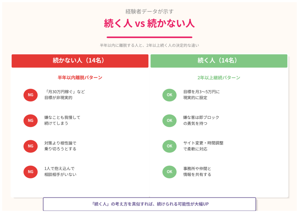 【逆説】「続く人」vs「続かない人」の明確な違い