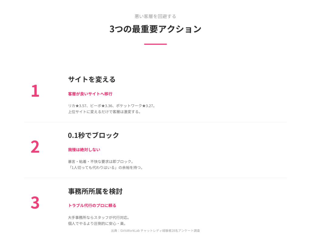 悪い客層を回避する3つの方法