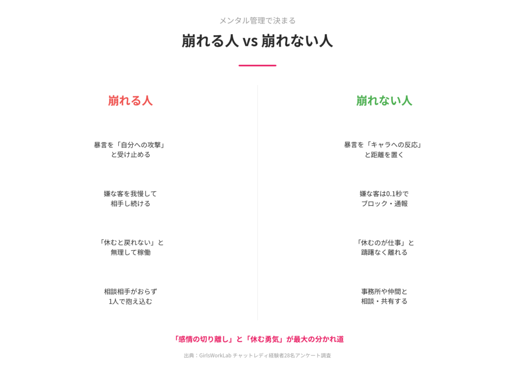 メンタルが崩れる人 vs 崩れない人の違い