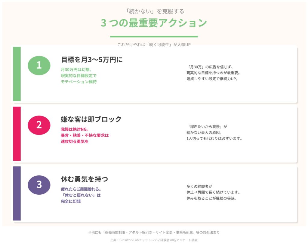 【解決策】続けるための7つの実践的対処法