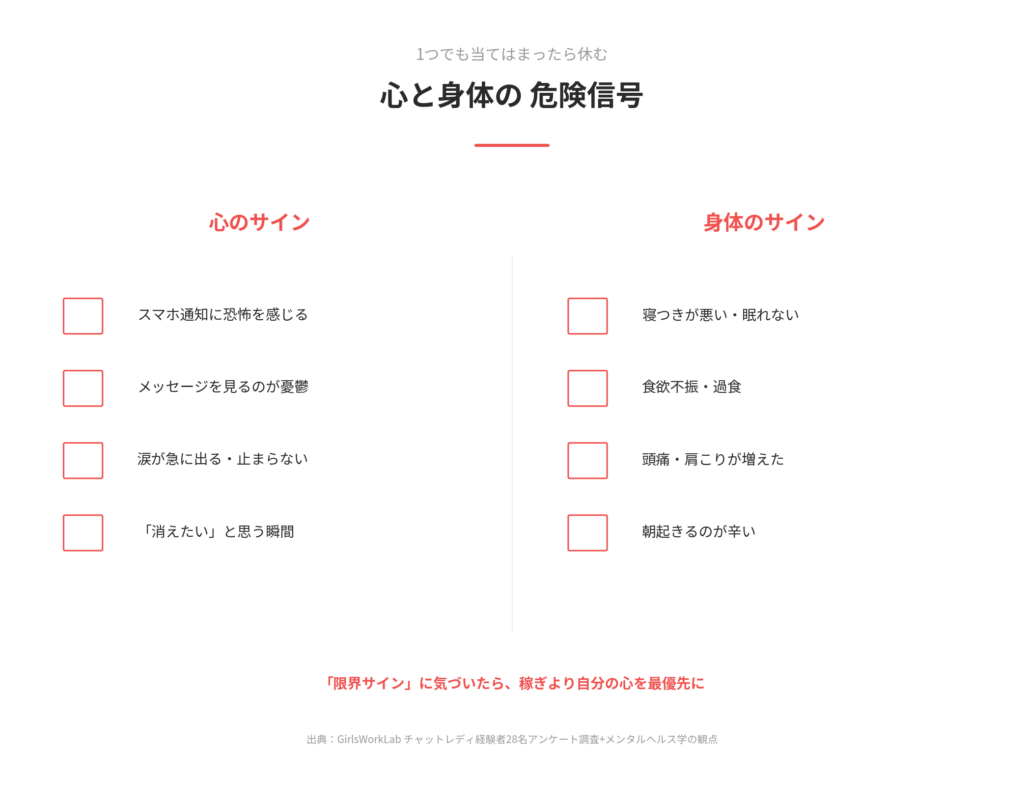 出たら即・休止のサイン｜心と身体の危険信号