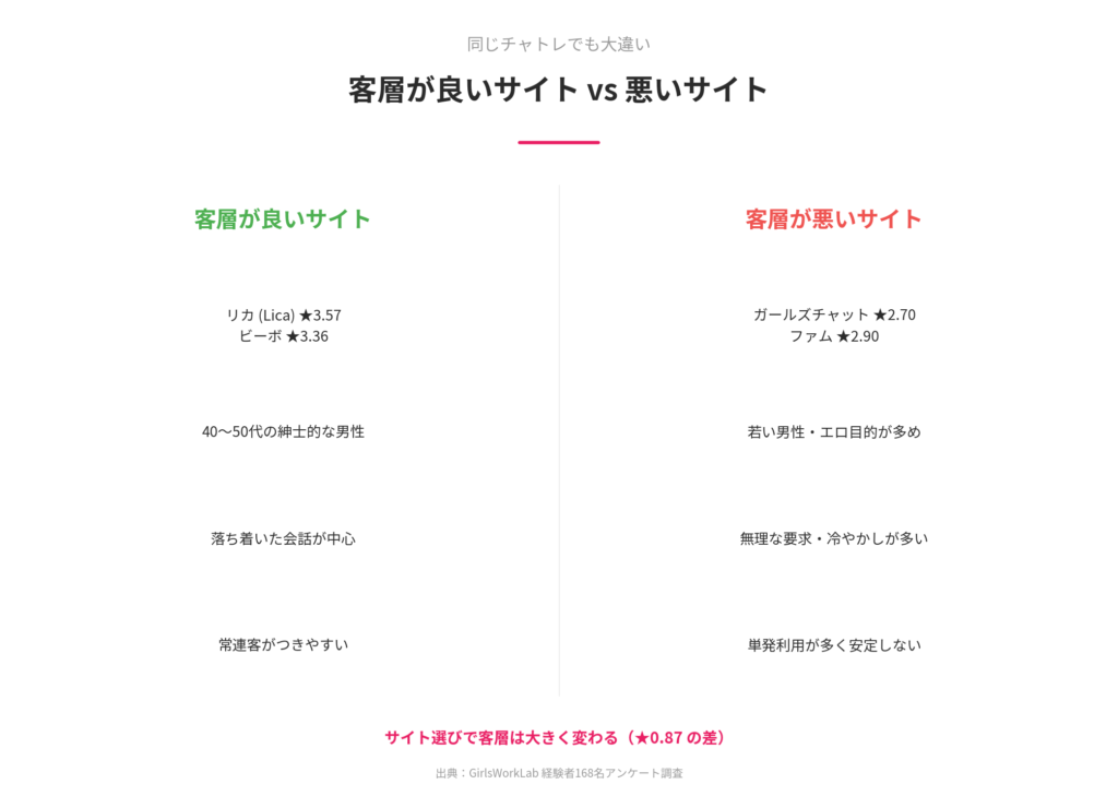 客層が良いサイト vs 悪いサイト