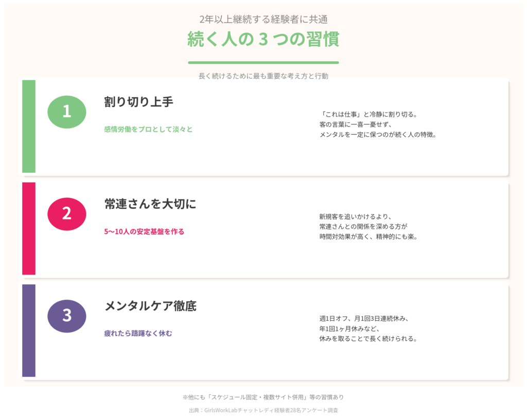 「続く人」に共通する5つの習慣